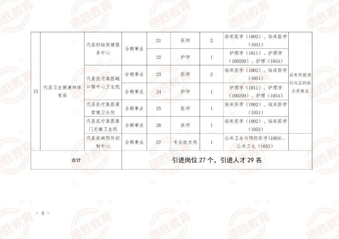 马边彝族自治县成人教育事业单位招聘公告全新发布