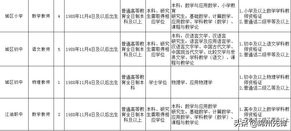 三台社区村最新招聘信息全面解析