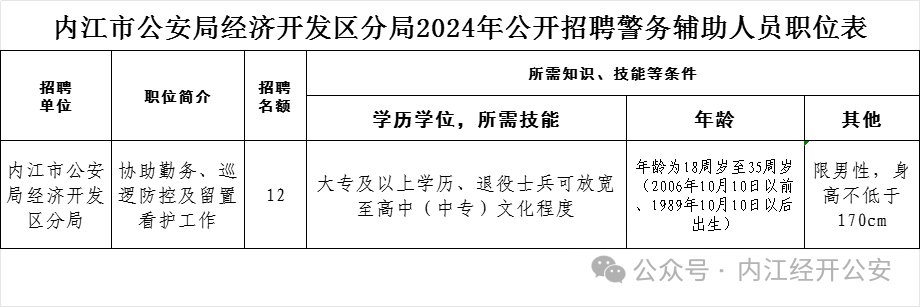 顺庆区公安局最新招聘概览