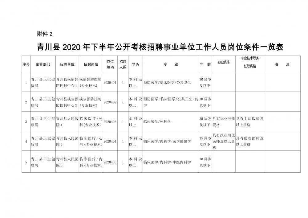 化州市康复事业单位人事调整，重塑团队力量，推动康复事业新发展