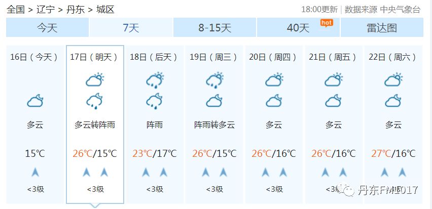 涡北镇天气预报更新通知