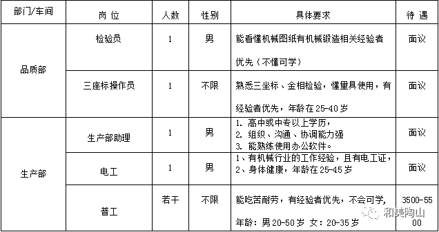 陶山最新招聘信息总览