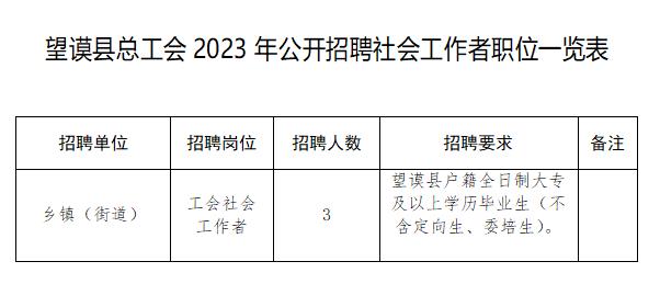 五星乡最新招聘信息总览