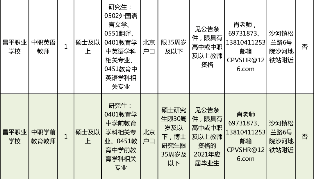 哈巴河县县级托养福利事业单位招聘启事