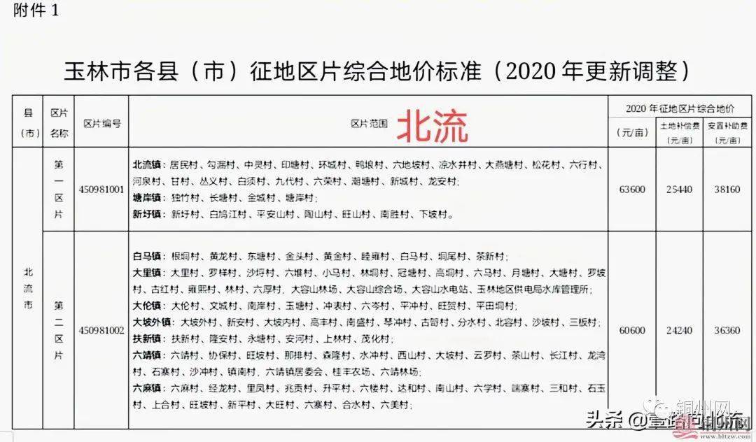 玉林市市物价局最新发展规划