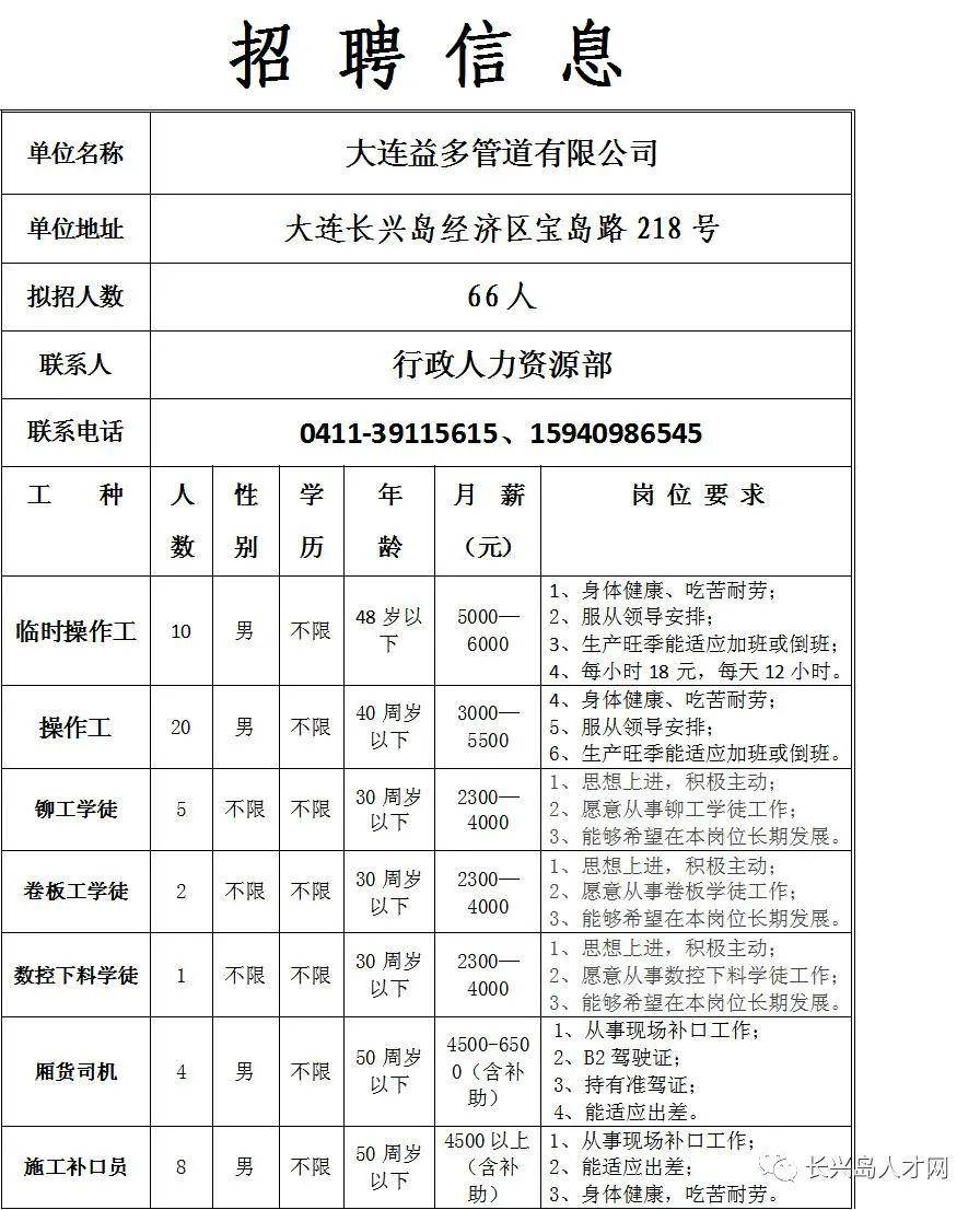 白麦村最新招聘信息全面解析