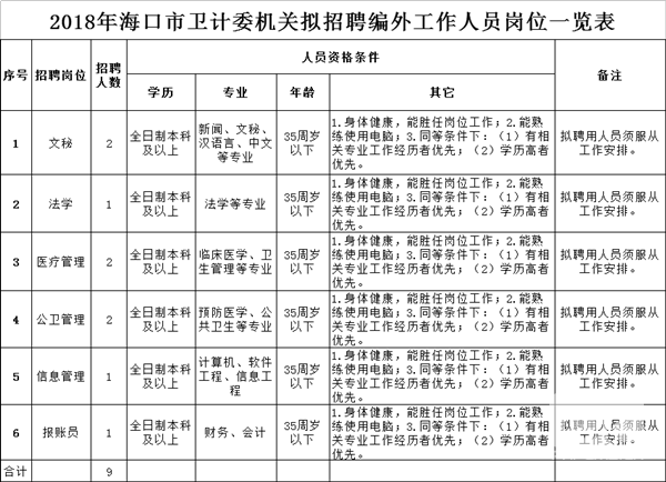 额尔古纳市计生委最新招聘启事及未来工作展望