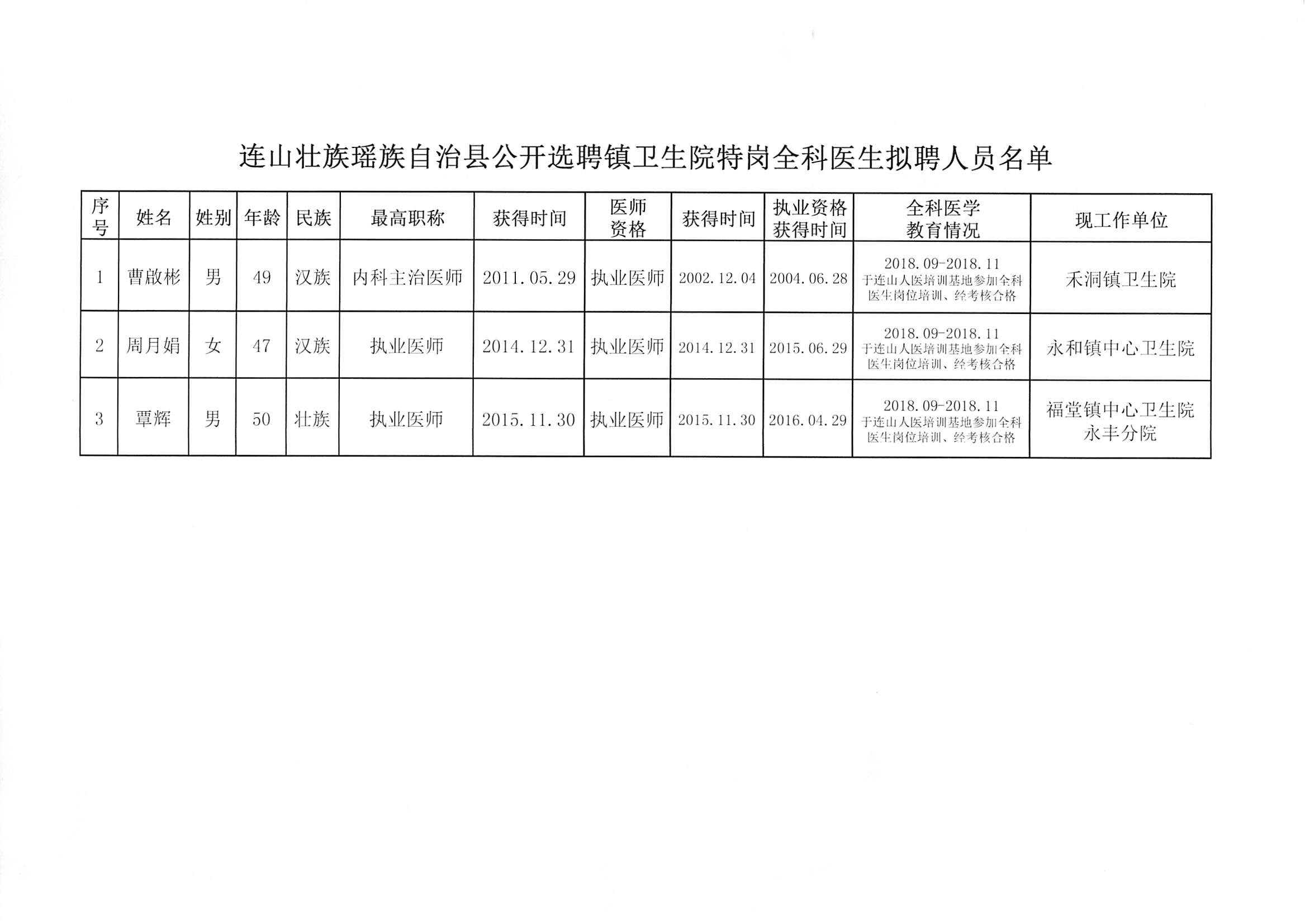 同德县卫生健康局最新招聘概览