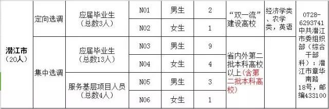 湖北省潜江市最新招聘信息全面解析