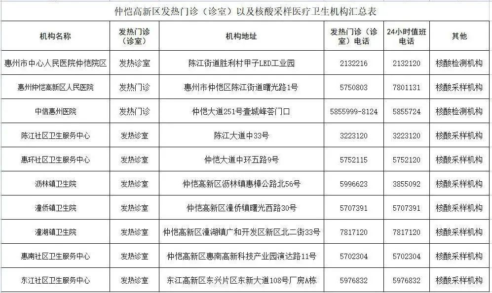 惠阳区医疗保障局最新新闻动态与深度解读报道汇总