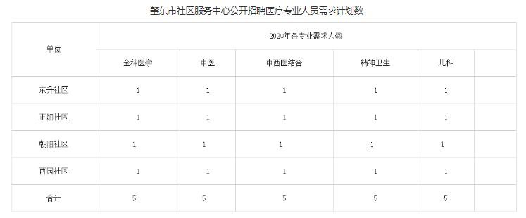 肇东市卫生健康局最新招聘信息全面解读与分析