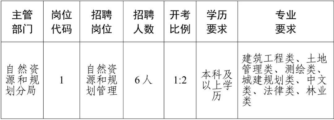 怀化市首府住房改革委员会办公室招聘公告全新发布