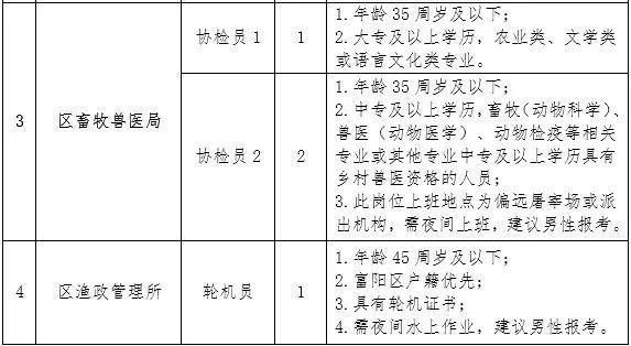 湖滨区农业农村局招聘启事全面发布