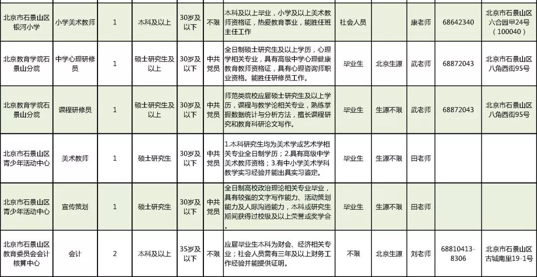 石景山区康复事业单位招聘最新信息及内容探讨