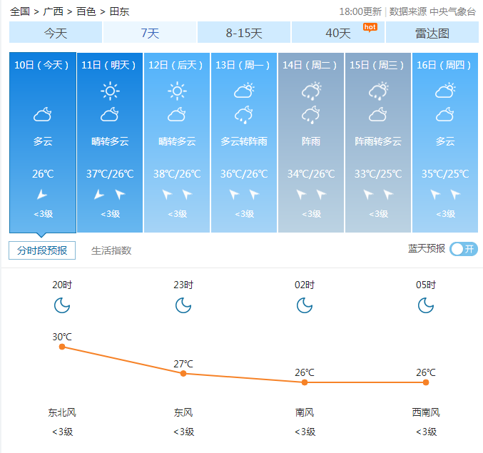 田东街道天气预报更新通知