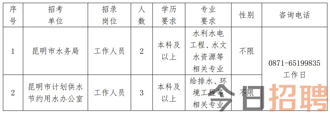 金堂县水利局最新招聘启事概览