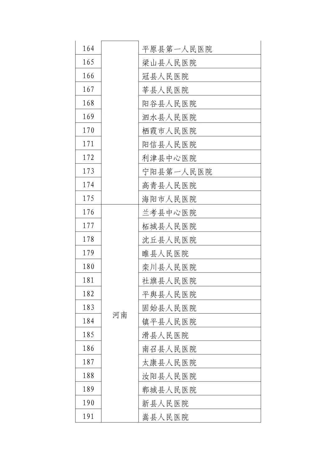 宾阳县卫生健康局最新发展规划概览