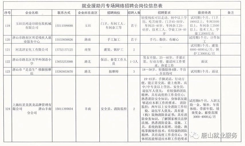 张芝山镇最新招聘信息概览