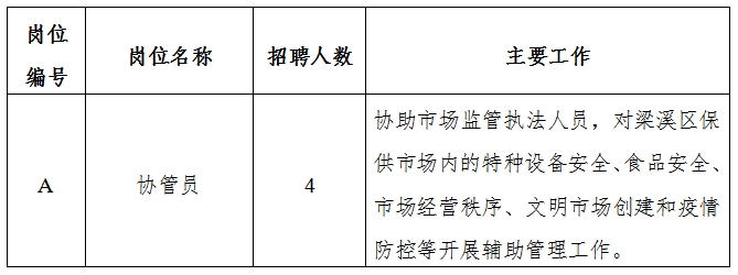 乌兰浩特市市场监督管理局招聘新岗位详解