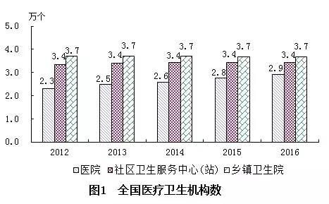 永福县计生委最新发展规划展望