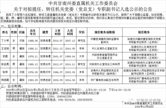 果洛藏族自治州市扶贫开发领导小组办公室最新人事任命