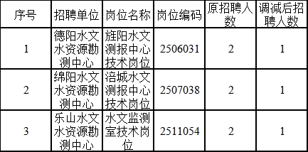 天柱县水利局最新招聘公告解读