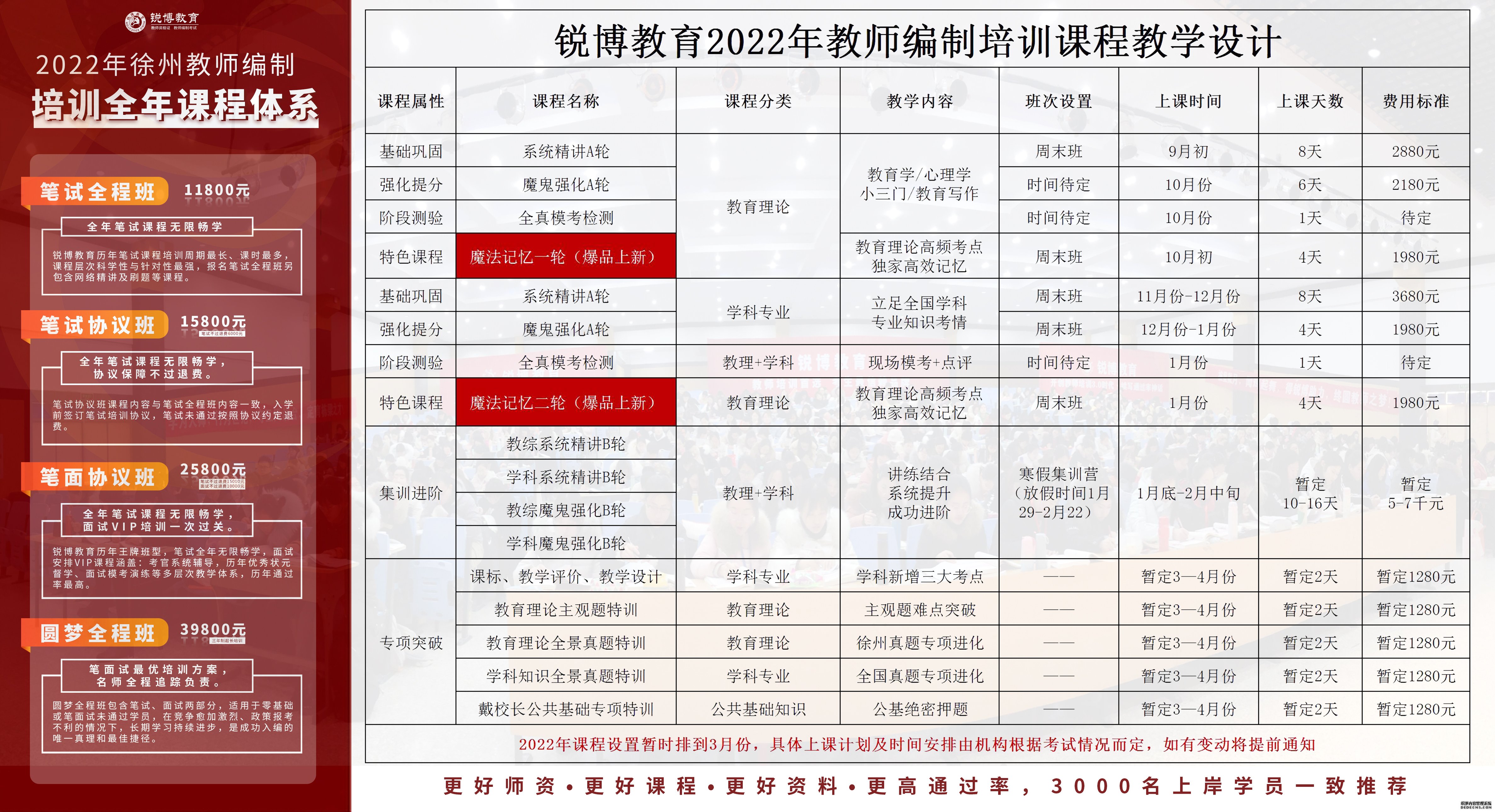 镇赉县成人教育事业单位发展规划展望