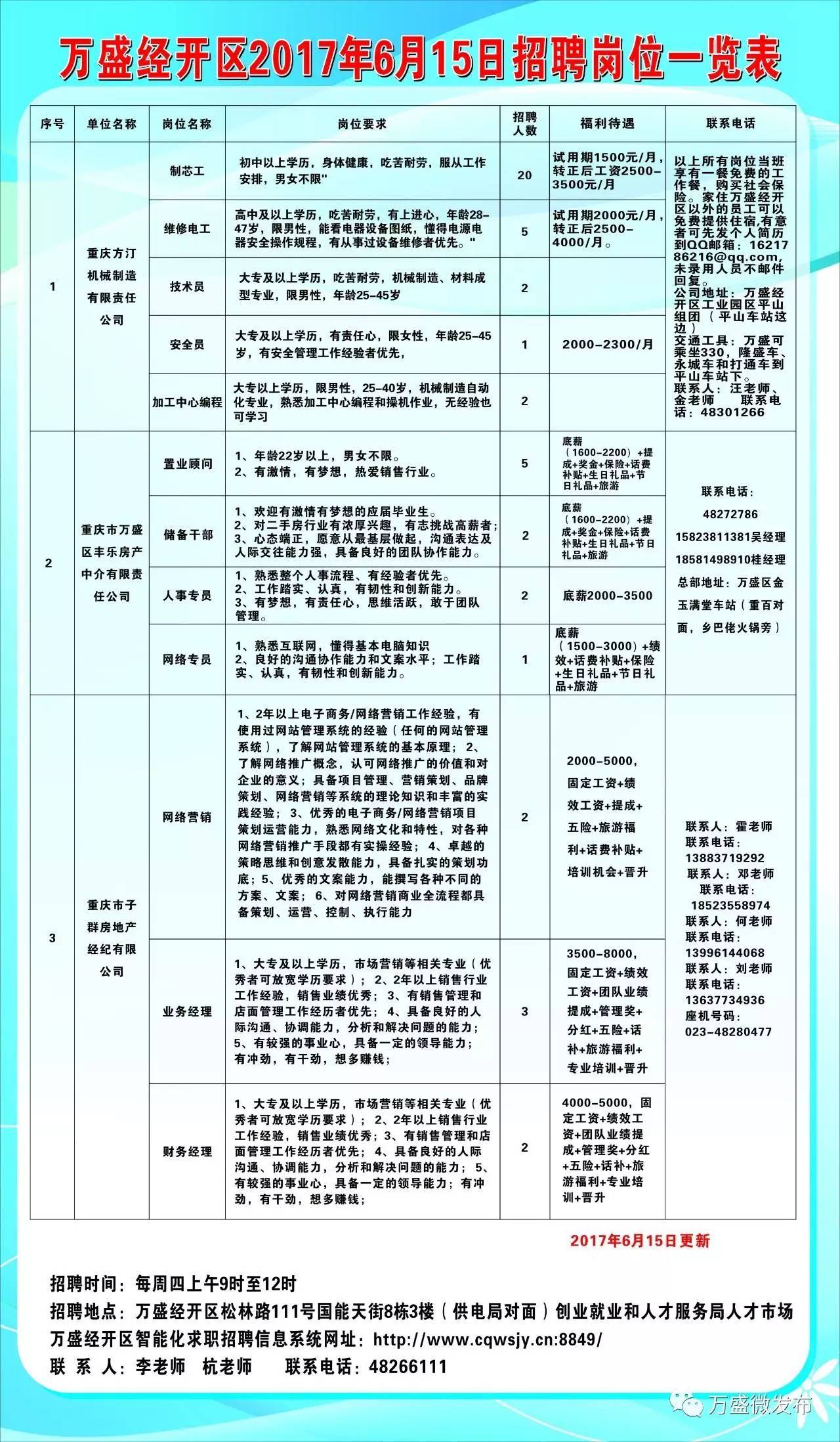 越秀区科技局及企业最新招聘信息总览