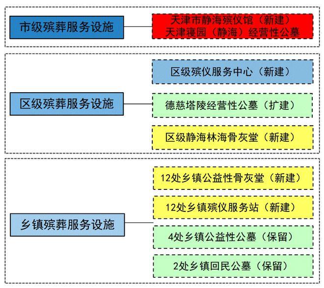 阿瓦提县殡葬事业单位发展规划展望