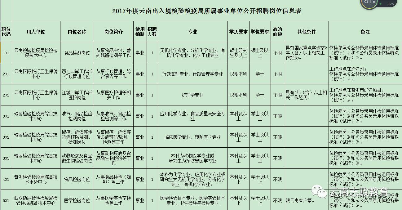 惠安县防疫检疫站最新招聘信息全解析