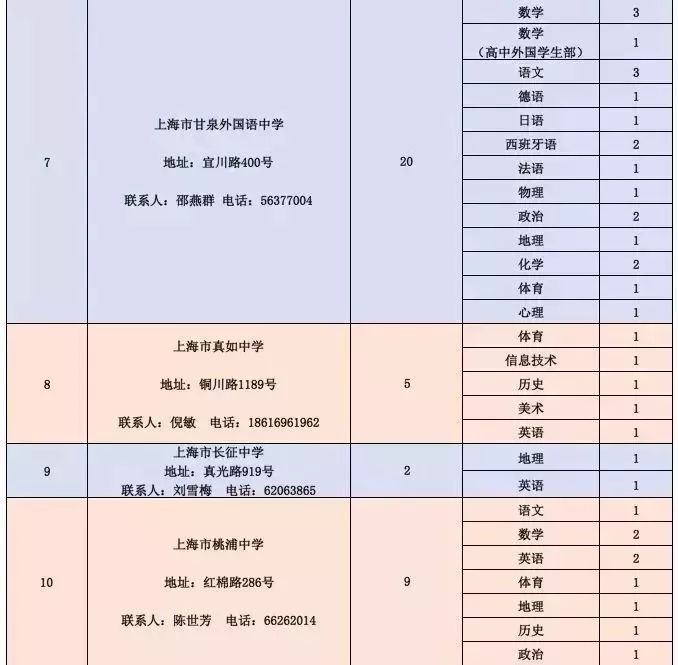 下城区公路维护监理事业单位招聘启事