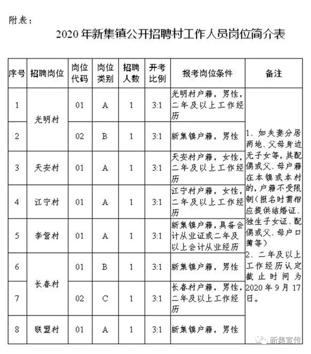 晋家坪村民委员会最新招聘启事