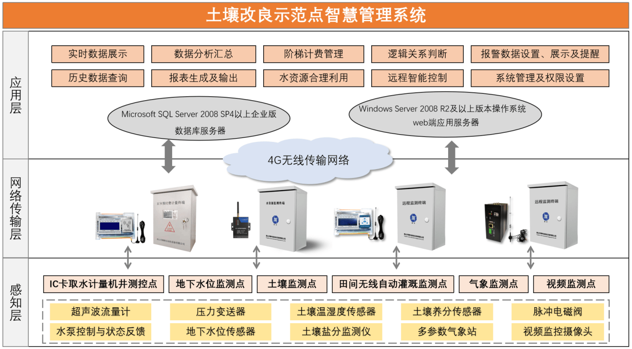 科尔沁左翼中旗初中最新项目，引领教育创新，塑造未来之星