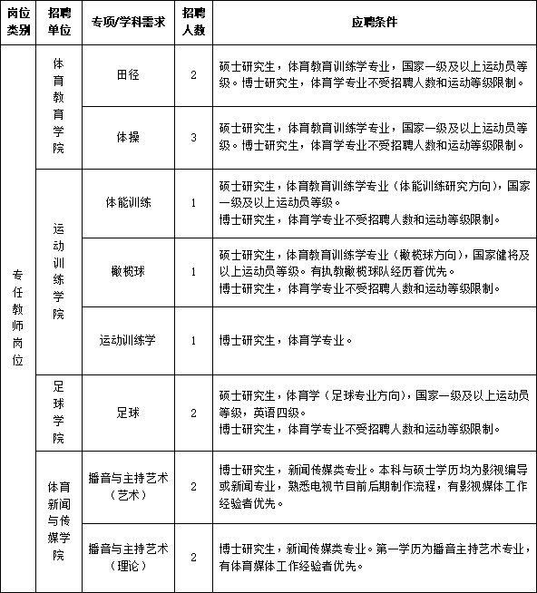 长安区体育局最新招聘信息全面解析