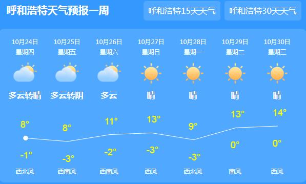 呼和车力蒙古族乡天气预报更新通知