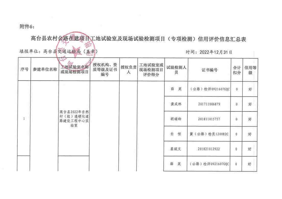 铁西区级公路维护监理事业单位最新项目深度解析