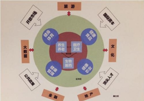 医疗行业投资 第333页