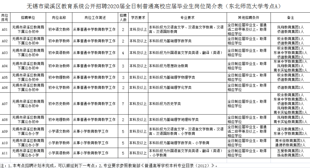 华龙区特殊教育事业单位人事任命最新动态