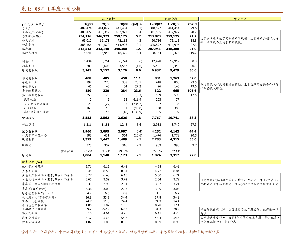 医疗行业投资 第884页