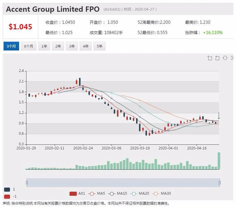 新澳天天开奖资料大全1050期,实地方案验证_AR版43.789