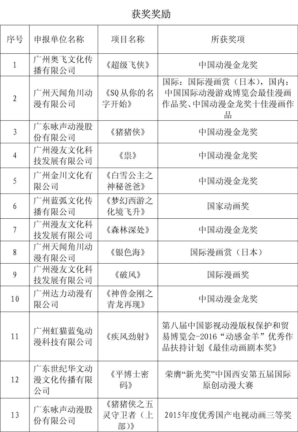 医院管理 第341页