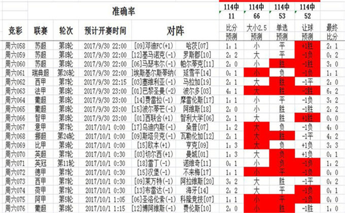 梦幻旅途 第4页