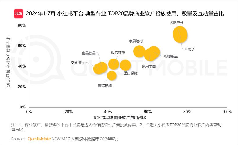 医疗技术研发 第889页