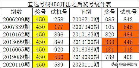 一码一肖100%精准生肖第六,数据设计驱动策略_工具版89.512