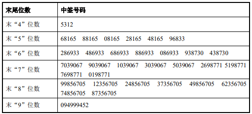 风中的思念 第4页