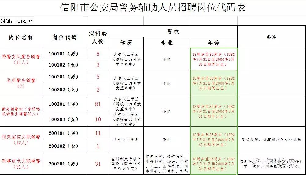 光山县公安局招募精英，共建平安光山——最新招聘信息