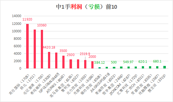 香港二四六开奖结果+开奖记录4,绝对经典解释落实_专属版93.210