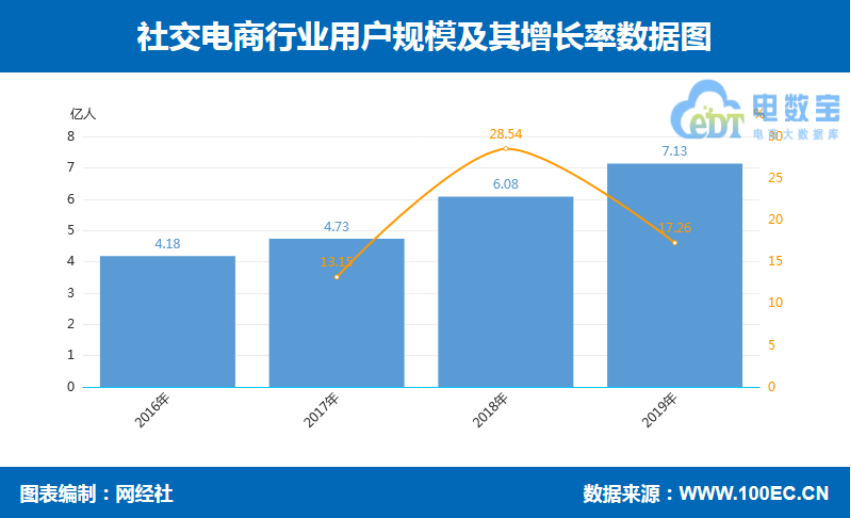 新澳天天免费资料单双大小,实地分析解释定义_社交版32.946