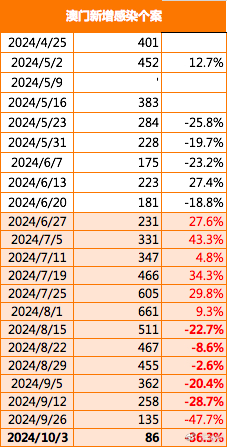 2024澳门免费最精准龙门,深入研究解释定义_入门版65.131