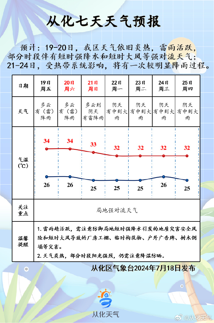 ￡胆义★锋寒彡 第4页